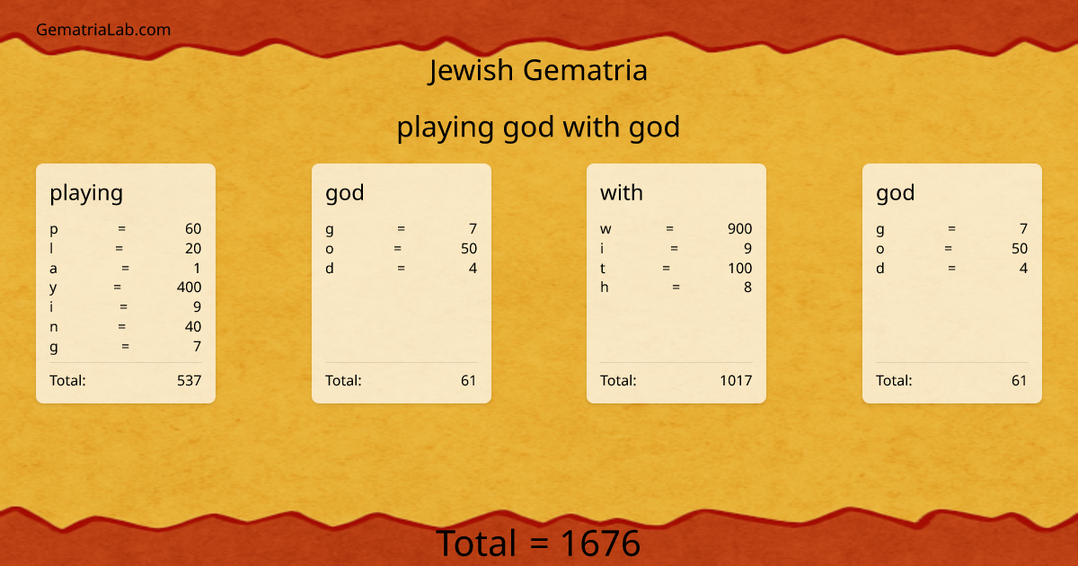 playing god with god in jewish Gematria